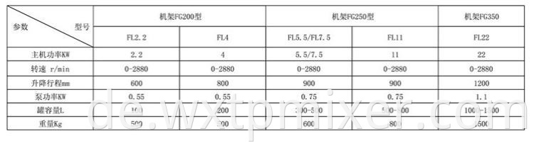 Hydraulic Lifting Emulsifying Machine2